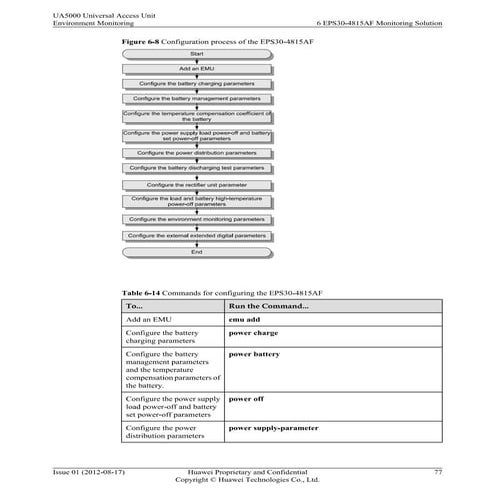 Datasheet_Delta ORION Controller .pdf