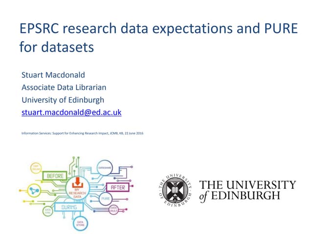 EPSRC research data expectations and PURE for datasets