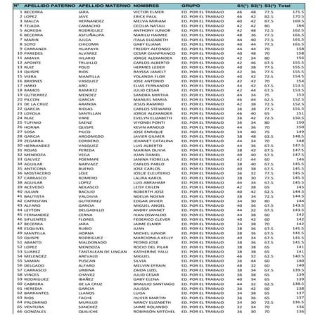 Cuadro de méritos de educación por el Trabajo