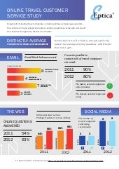 Eptica Multichannel Customer Experi...