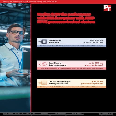 Realize 2.1X the performance with 20% less power with AMD EPYC processor-back...
