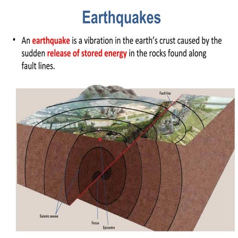 Eq and tsunamis