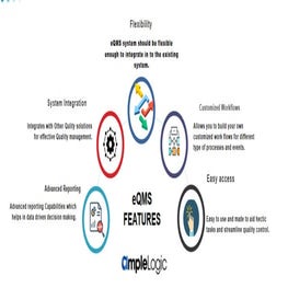 features of qms software  