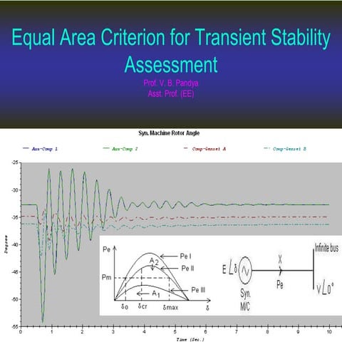 Equal Area Criterion for Transient Stability Studynew.pptx