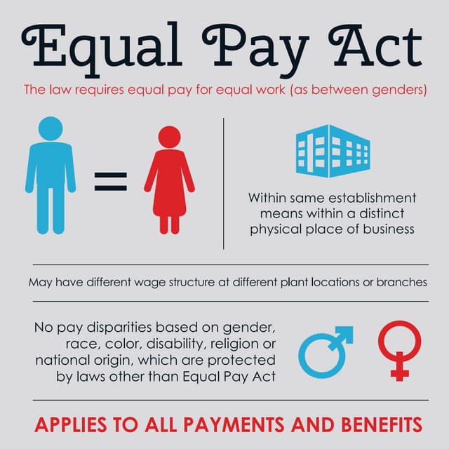 Equal Pay Laws Explained Understanding the Shift Toward Pay Transparency