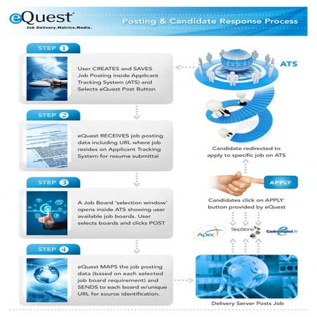 eQuest Compliance Service - On Demand Audit Portal | PDF