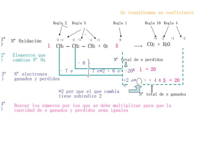 Equil Redox