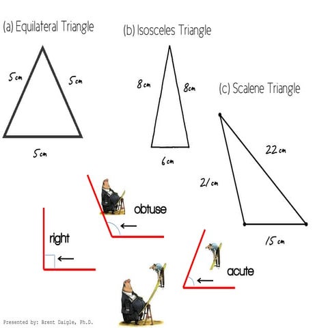 Equilateral isosceles and scalene triangle | PDF
