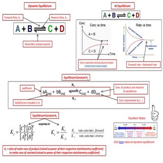 IB Chemistry on Equilibrium Constan...