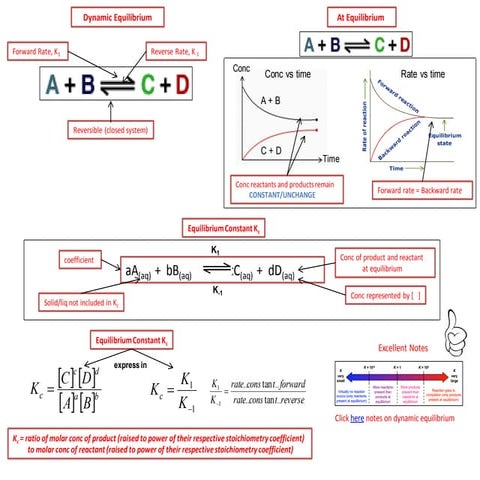 IB Chemistry on Equilibrium Constant, Kc and Equilibrium Law.