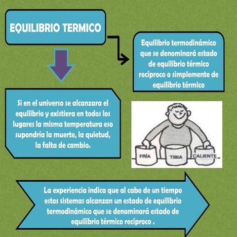 Equilibrio termico