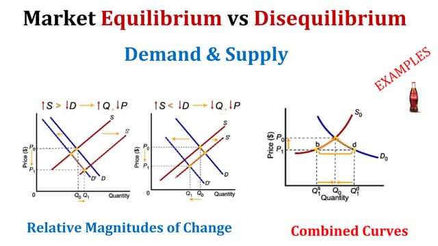 Market Equilibrium vs Disequilibrium - Demand & Supply.pptx