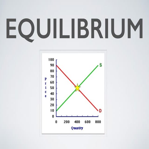 Equilibrium