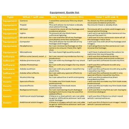 Equipment guide list