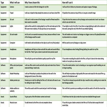 Equipment guide list