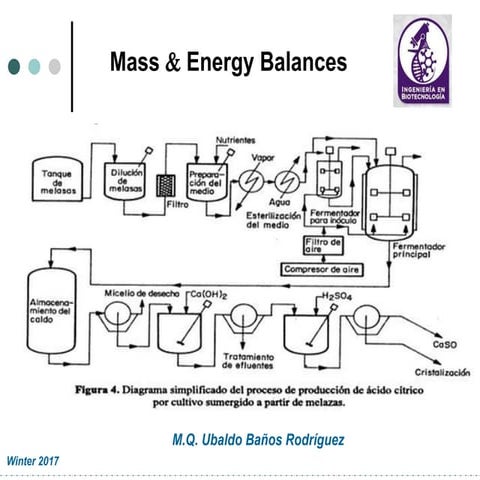 Equipment mass and energy balances
