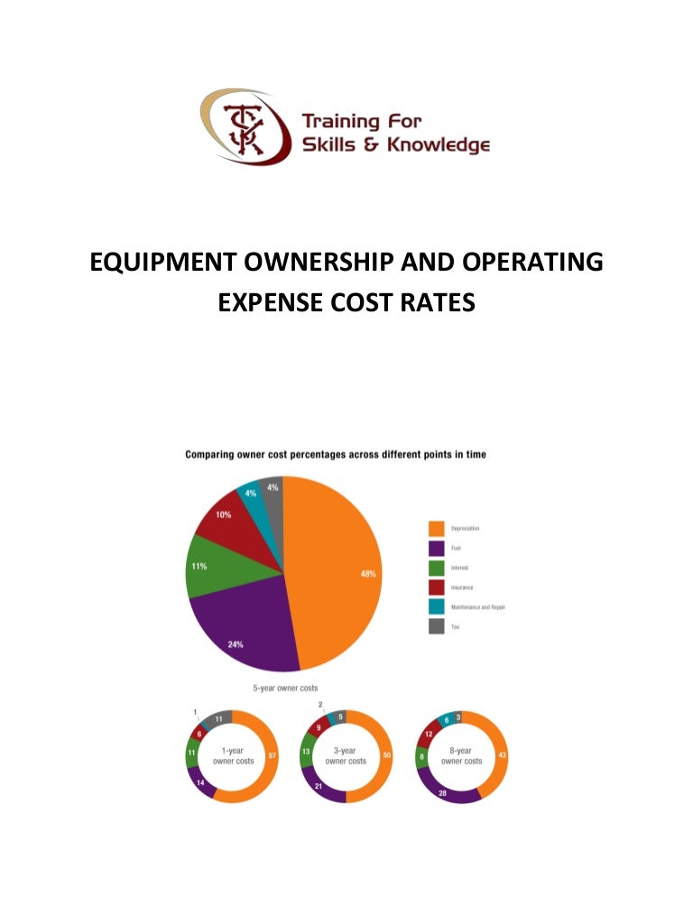 Equipment ownership and operating expense cost rates