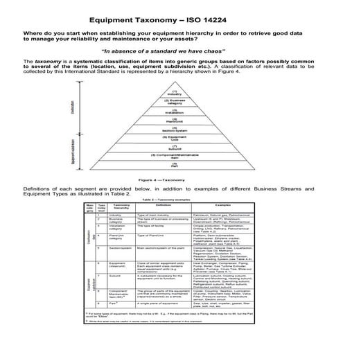 Equipment Taxonomy for the Collection of Maintenance and Reliability Data