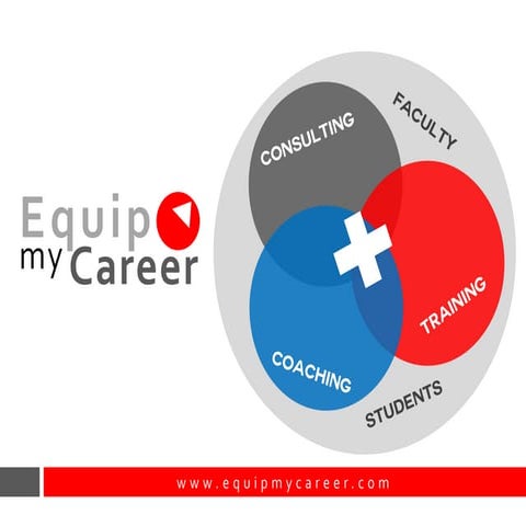 Equip my career