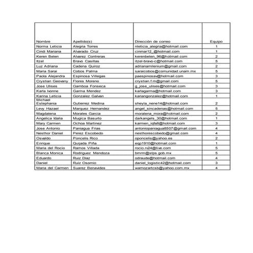 Equipos desarrollo humano final