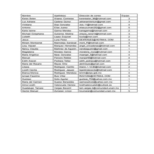 Equipos socioculturales final