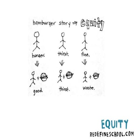 equity