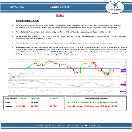 Equity bazaar 30.09.14