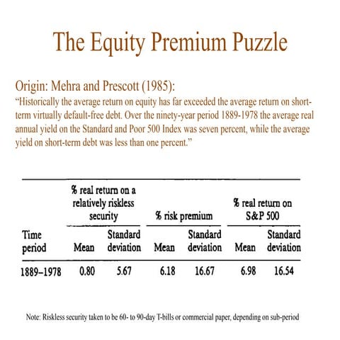 equity premium puzzle slides 2020-2021 U30273 ...