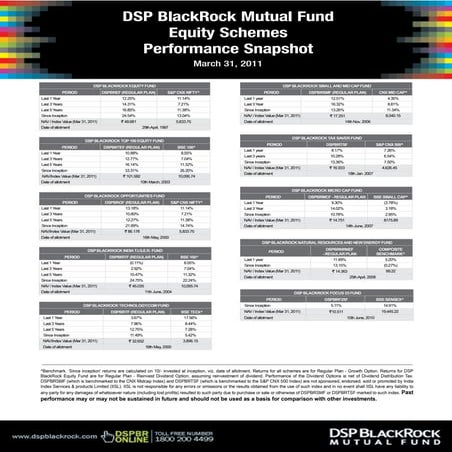 Equity Schemes Performance Snapshot | PDF