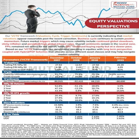 Equity Valuations Perspective | March 2023 | PDF