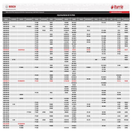 Equivalencia de filtros