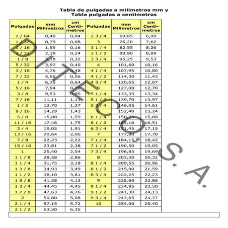 Equivalencia pulgadas milimetros cm
