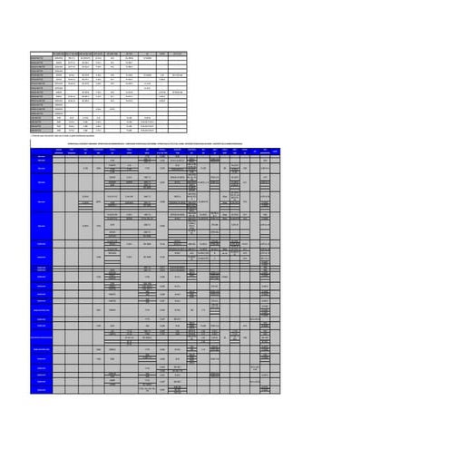 Equivalencias de normas