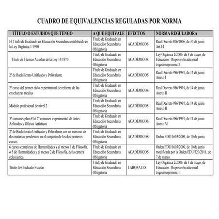 Dónde y cómo incorporar en REDOA los documentos previamente ...