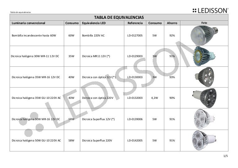 Equivalencias led