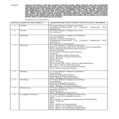 List of wapda school | PDF