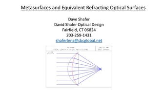 Equivalent refracting surface and metasurfaces, april 2020