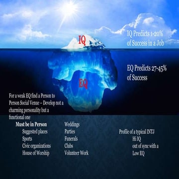 Eq versus iq iceberg