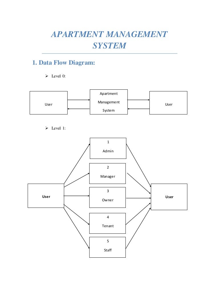 Er and data flow diagram data er diagram 