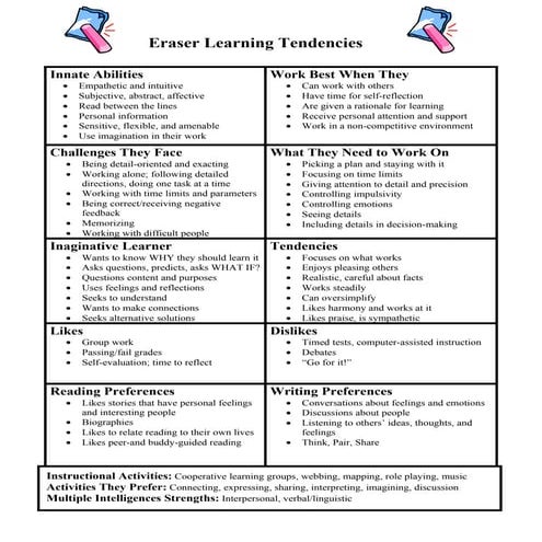 Eraser learning tendencies