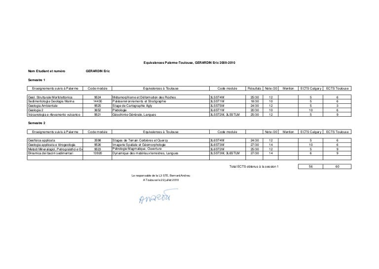 Erasmus equivalence ECTS
