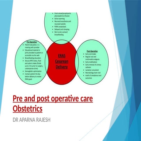 eras obstetrics ,Enhanced recovery after cesarean section