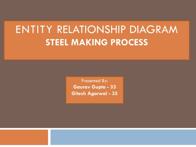 Entity Relationship Diagram