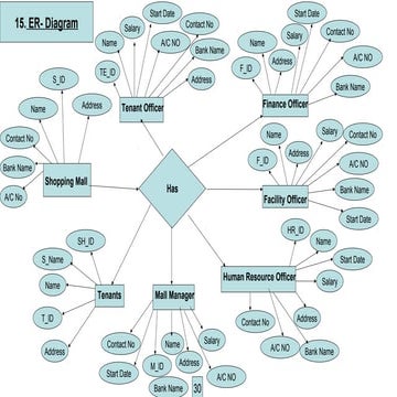 ER diagram for Shopping Mall Management System