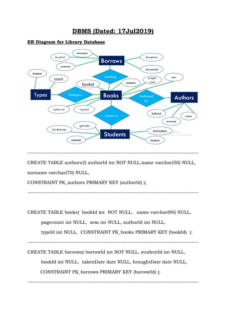 Er diagram for library database