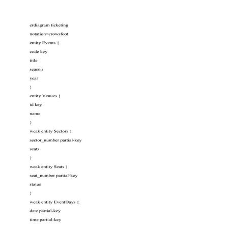 erdiagram ticketing notation-crowsfoot entity Events { code key titl.docx