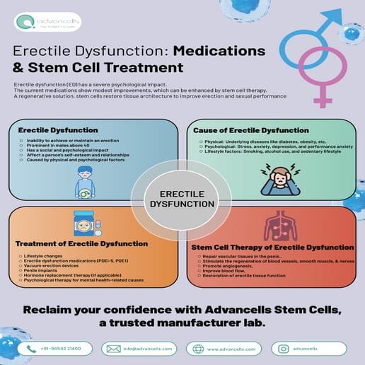 Erectile Dysfunction Medications and Stem Cell Treatment