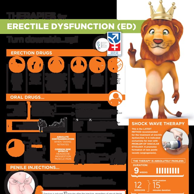 Therapies for Erectile Dysfunction