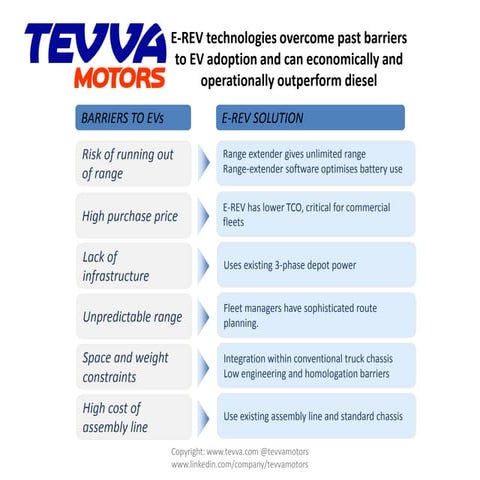 Breaking down barriers to adoption for Electric Freight Trucks EV vs ...