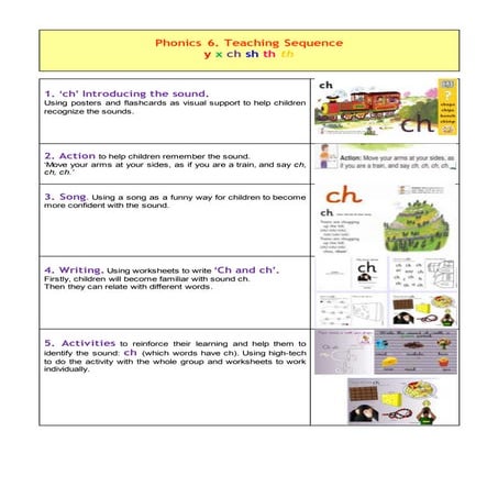 Teaching sequence ch